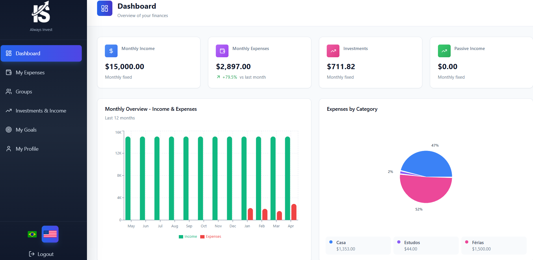 Main dashboard view